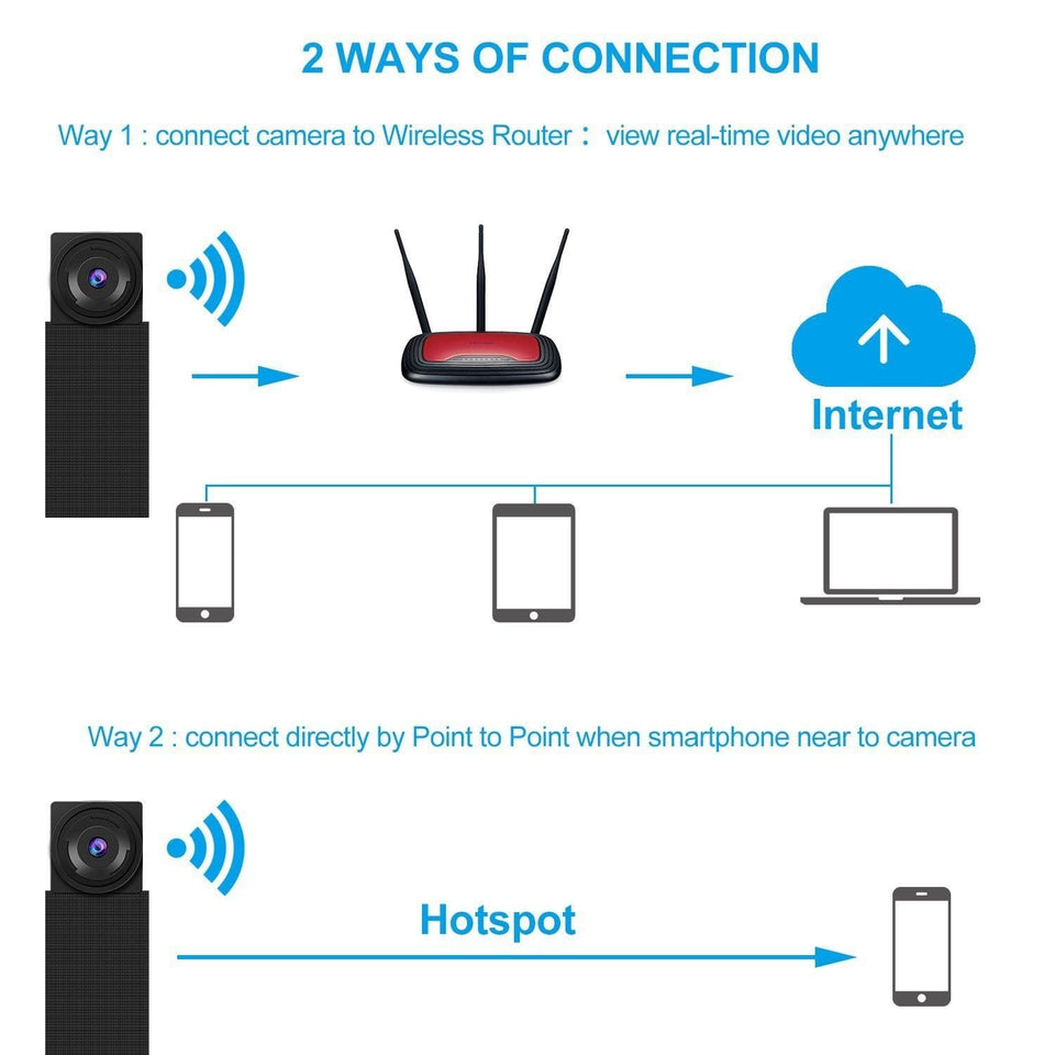 DIY Mini Wireless Security Camera