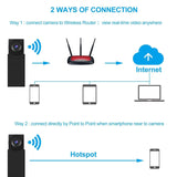 DIY Mini Wireless Security Camera