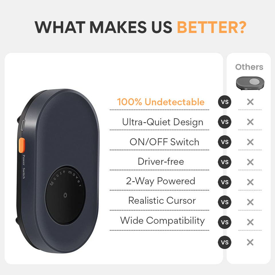 The Undetectable Mouse Jiggler PRO (Powered by Outlet)