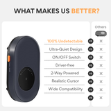 The Undetectable Mouse Jiggler PRO (Powered by Outlet)