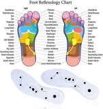 Acusoles® Magnetic Therapy Insoles